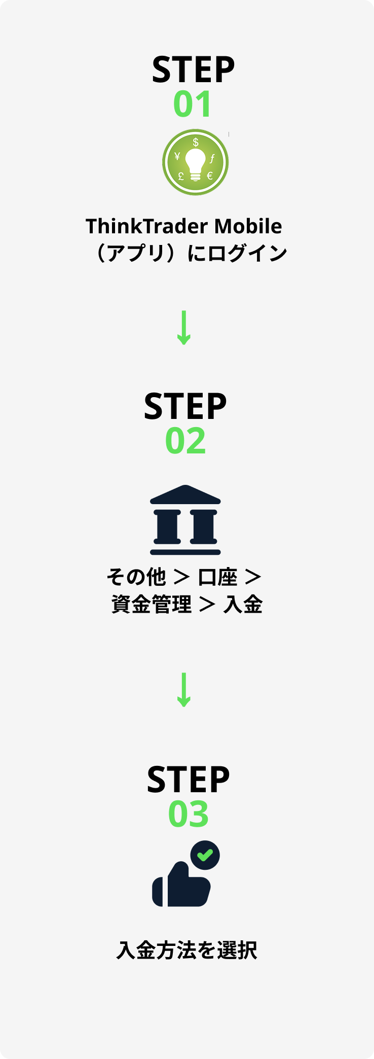 Steps