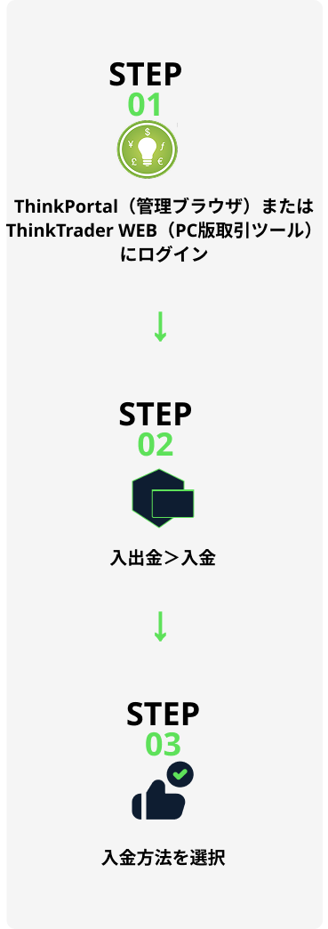 Steps