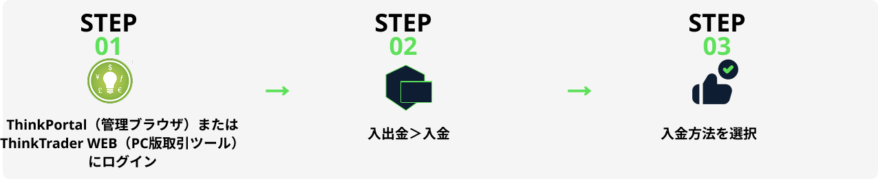 Steps