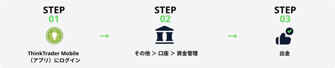 Steps
