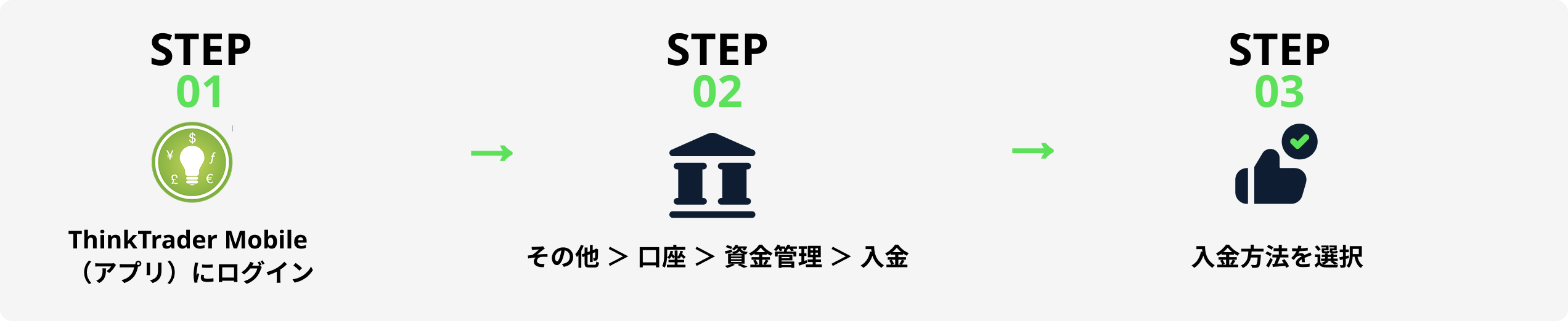 Steps