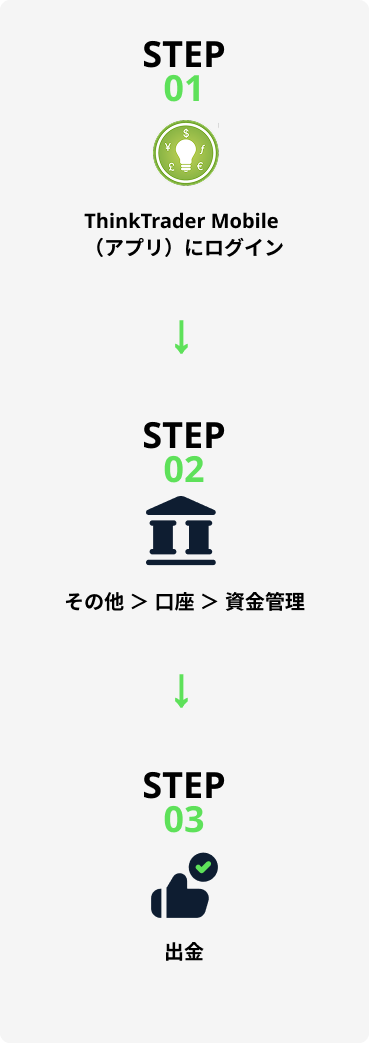 Steps